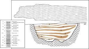 Plan - Grotte du placard